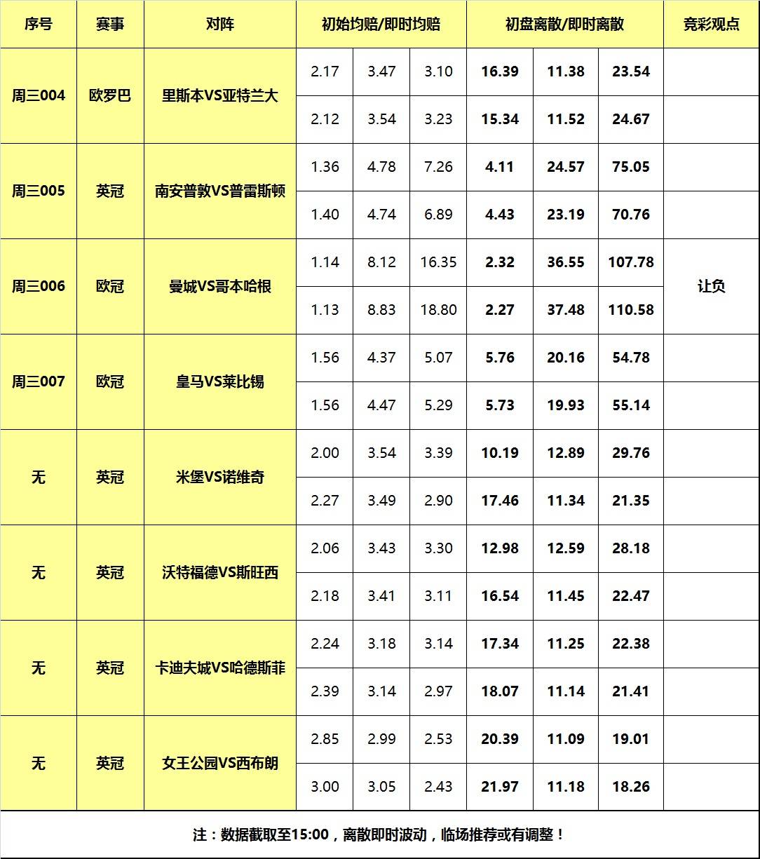 6日大嘴足球离散：皇马再战德甲劲旅，曼城欧冠点到为止！