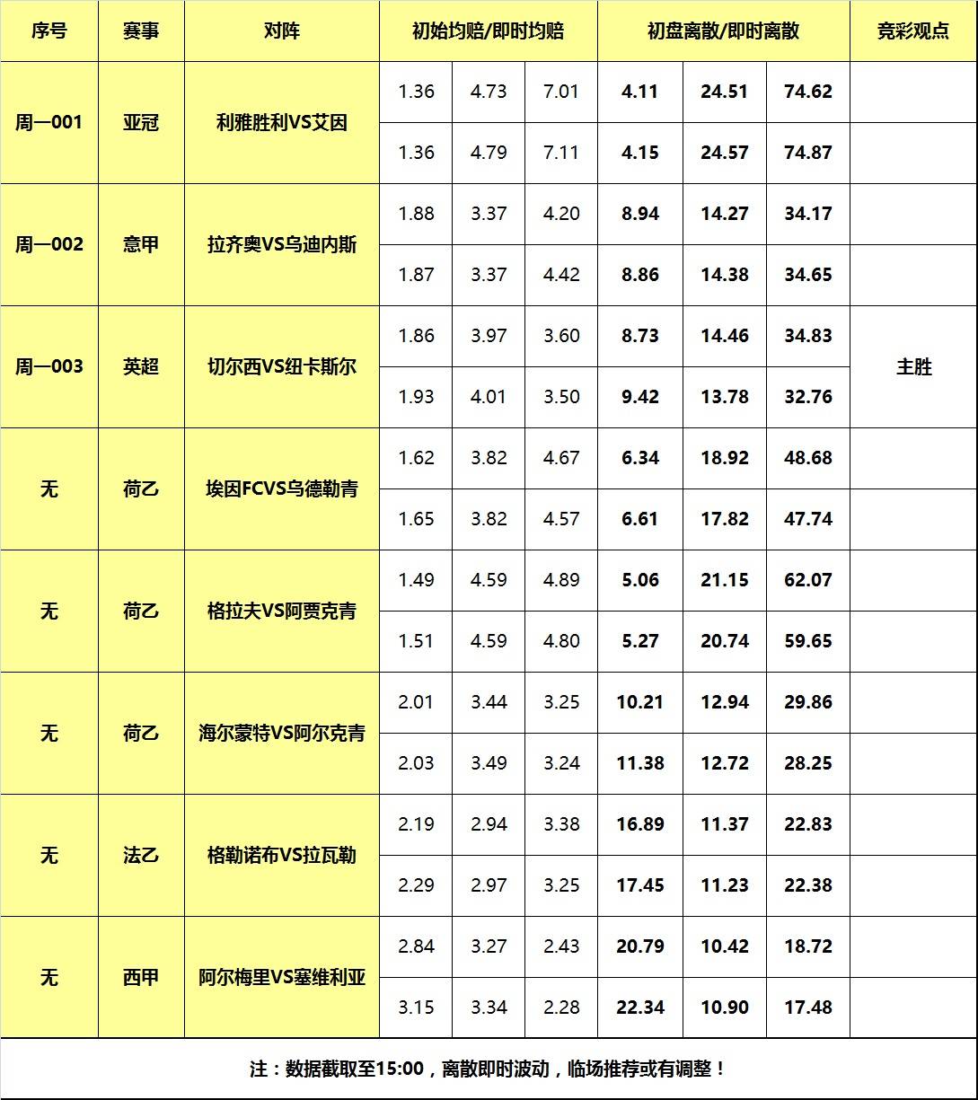 11日大嘴足球离散：亚冠C罗冲击四强，英超切尔西复仇纽卡！