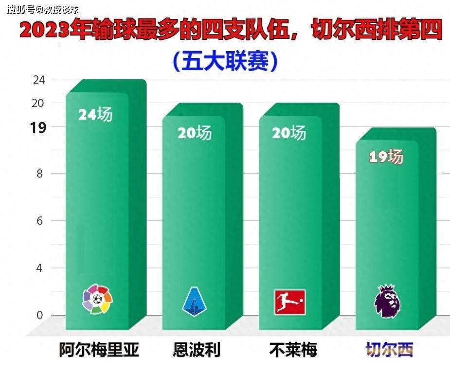 英联杯半决赛：米堡对阵切尔西，两点重大利好！切尔西值得期待？