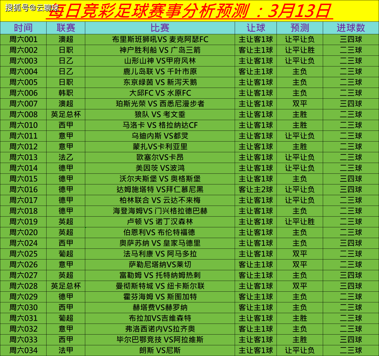 星期六足球赛事推荐：奥萨苏纳 对阵 皇家马德里，富勒姆 对阵 托特纳姆热刺