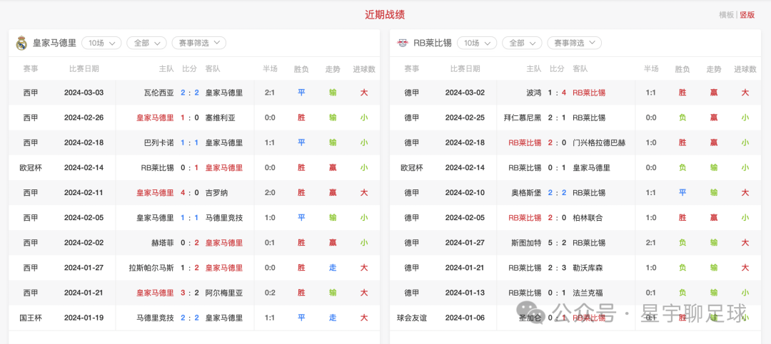 皇家马德里 对阵 RB莱比锡比分预测