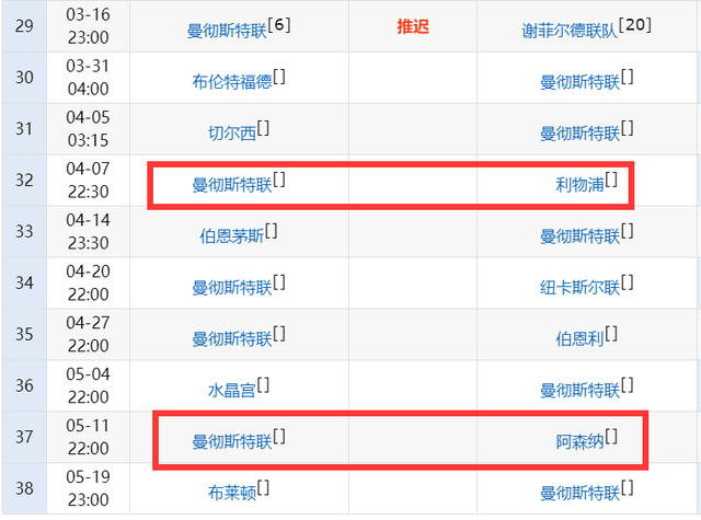 一场4-3改写3队命运！曼联成英超变数：打2强不输，或帮曼城夺冠