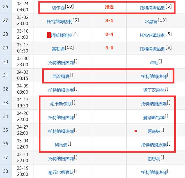 英超争4有变！3队差9分，维拉要战5强+热刺6场恶战，曼联有望翻盘