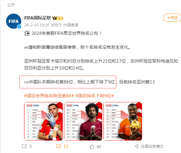 中国男足，排名下降9位！2024年首期FIFA男足世界排名公布