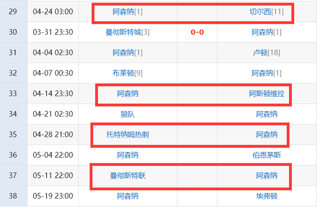 英超3强赛程！利物浦3客场或丢分，曼城9场有望8胜，阿森纳没戏