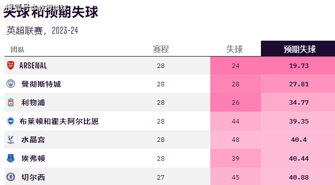 英超：曼城对阵阿森纳，枪手两个关键点，可能成为本场决定性因素