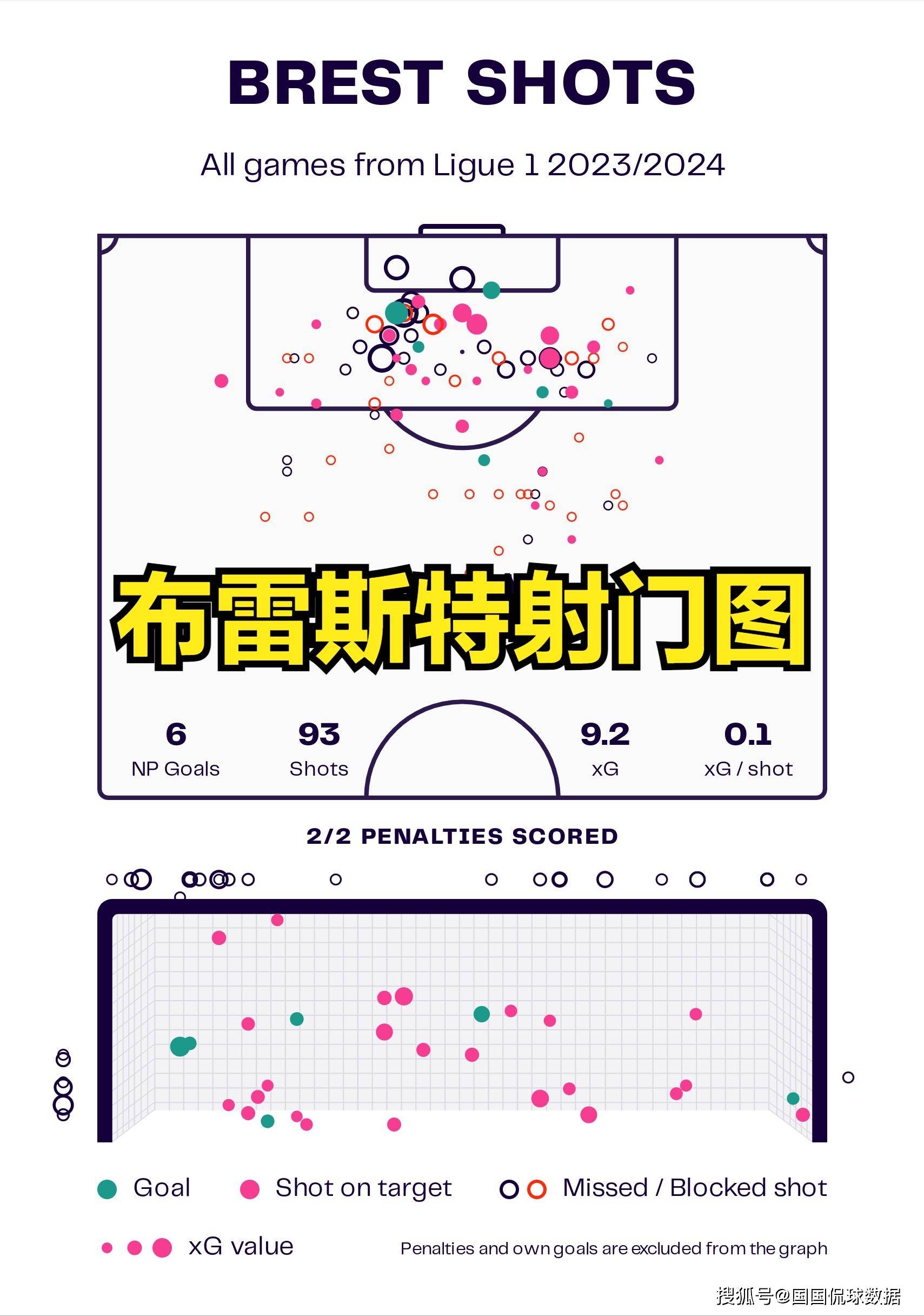 法甲前瞻比分预测：布雷斯特对阵马赛