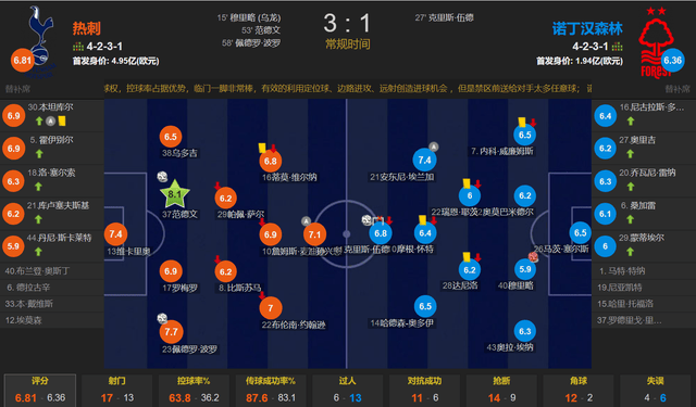 维尔纳造乌龙 范德文amp;波罗破门 热刺3-1诺丁汉森林 重返英超前4