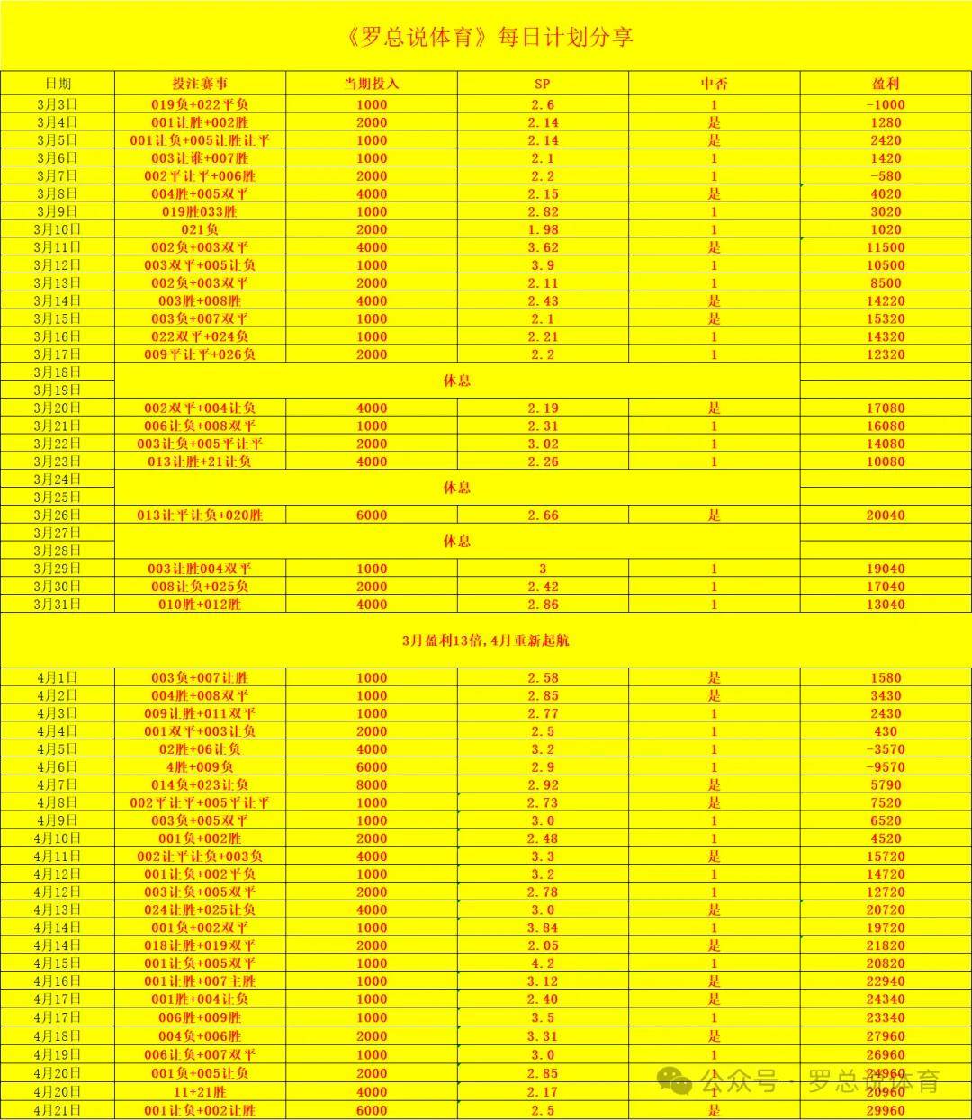 周日025 西甲gt; 皇马对阵巴萨，巴塞罗那目前落后皇马八分，战意毋庸置疑。