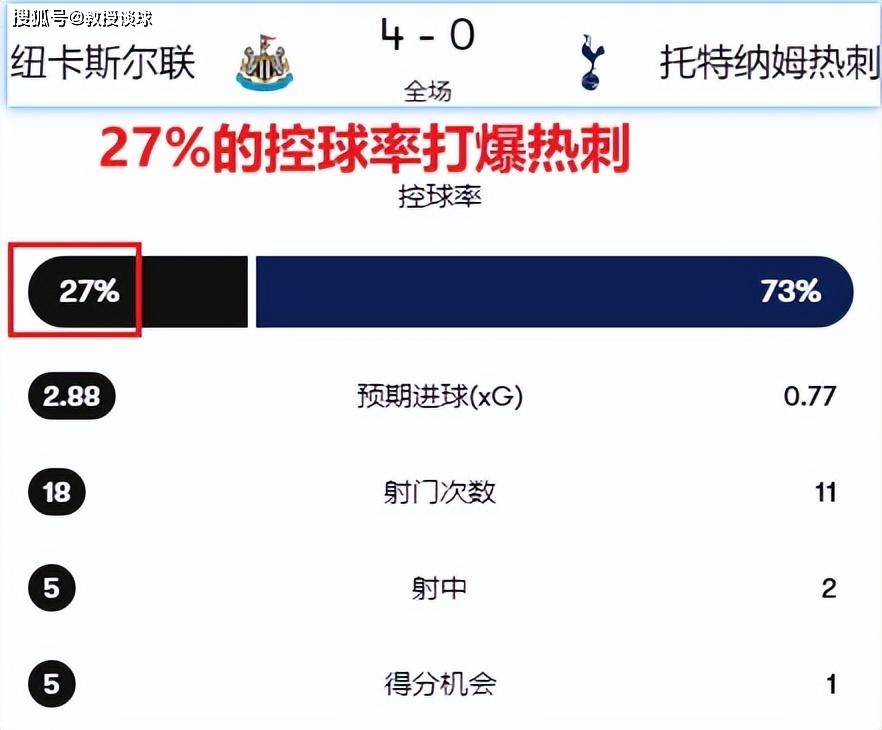 英超：水晶宫对阵纽卡​，四个关键因素表明，纽卡的战术容易被克制？