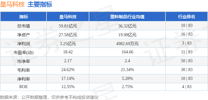 皇马科技（603181）4月25日主力资金净买入205.96万元