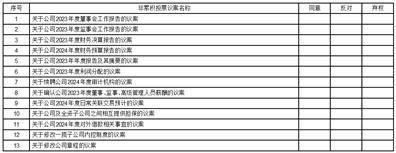 证券代码：603181 证券简称：皇马科技 公告编号：2024-016