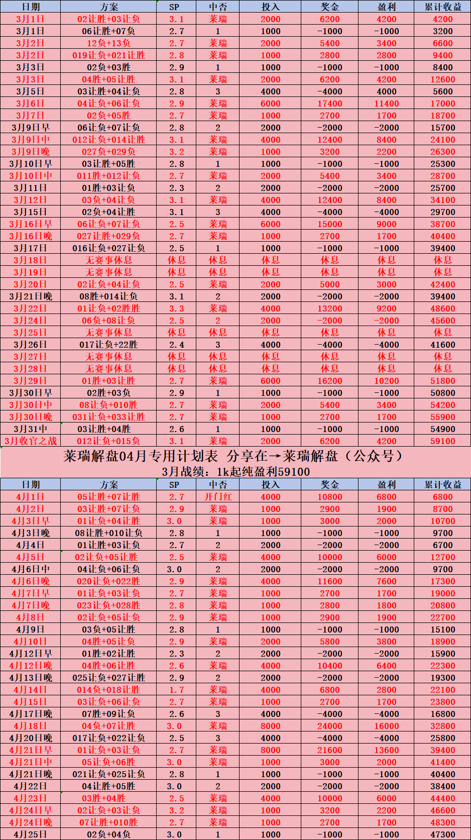 星期五004 德甲:波鸿对阵霍芬海姆