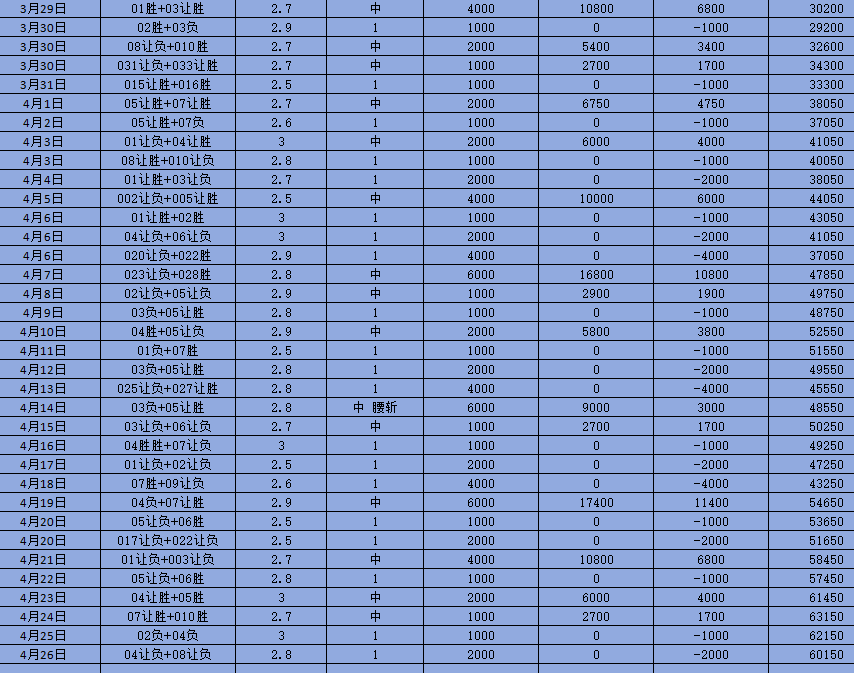 星期六034 法甲 巴黎圣曼对阵勒阿弗尔