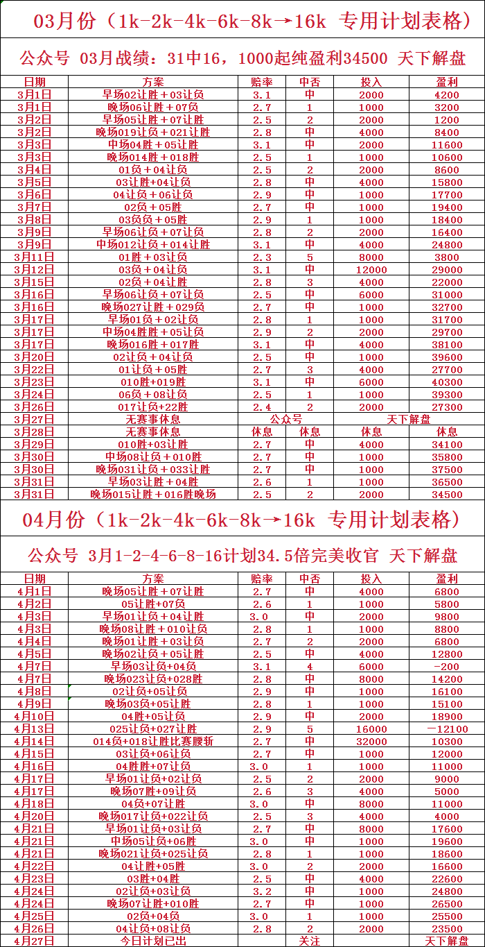 法甲：巴黎圣日耳曼对阵勒阿弗尔