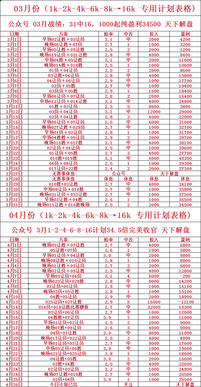 法甲：蒙彼利埃对阵南特 鹿死谁手？