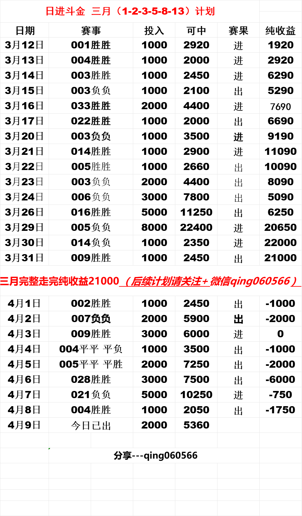 阿森纳 对阵 拜仁慕尼黑:阿森纳与拜仁慕尼黑的欧冠较量