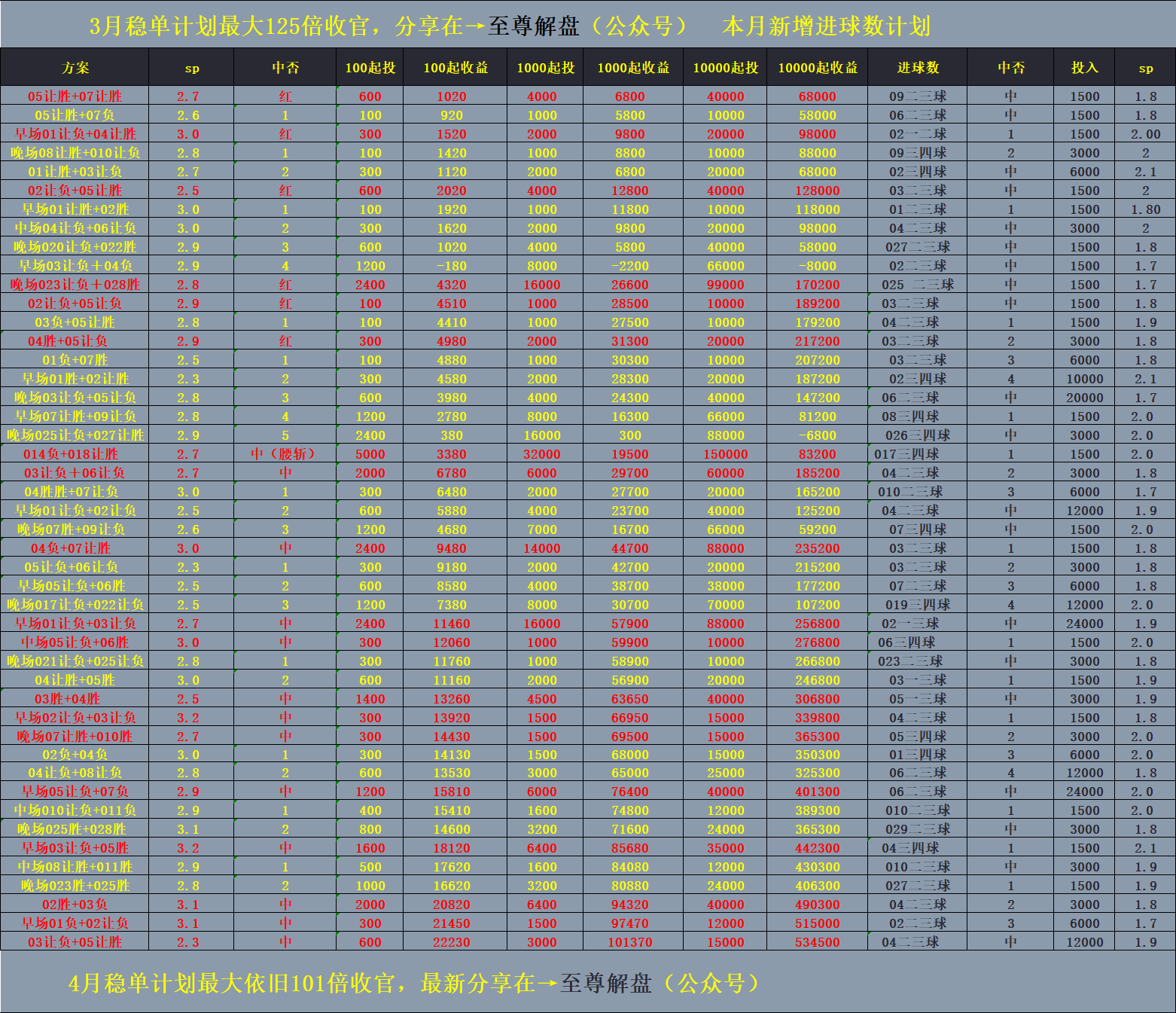 欧冠：多特蒙德对阵巴黎圣日耳曼