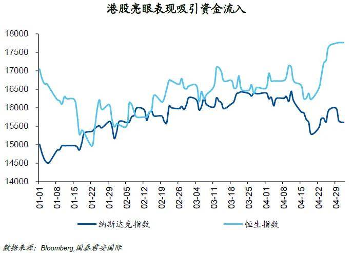 周浩、孙英超：你看到的是美联储，我看到的是港股