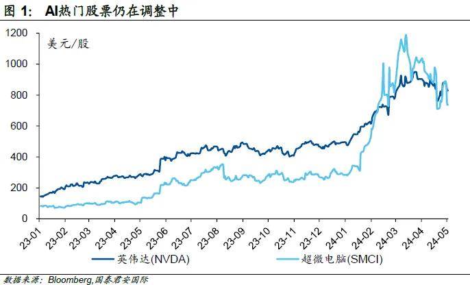 周浩、孙英超：你看到的是美联储，我看到的是港股