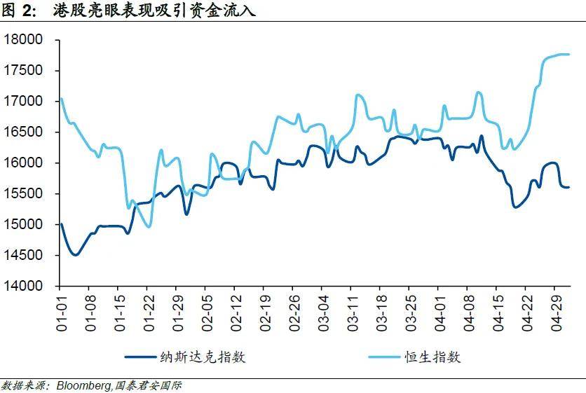 周浩、孙英超：你看到的是美联储，我看到的是港股