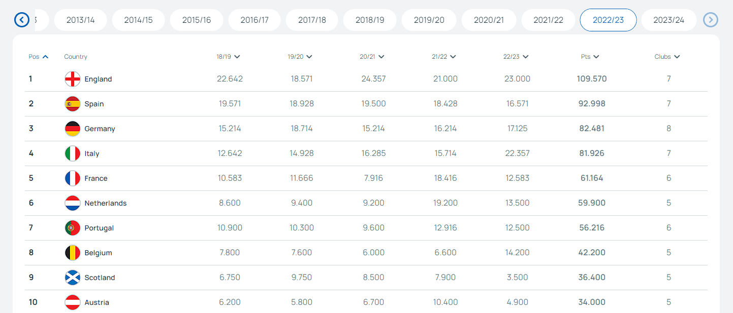 德甲第六进欧冠？这还要从欧战积分说起……