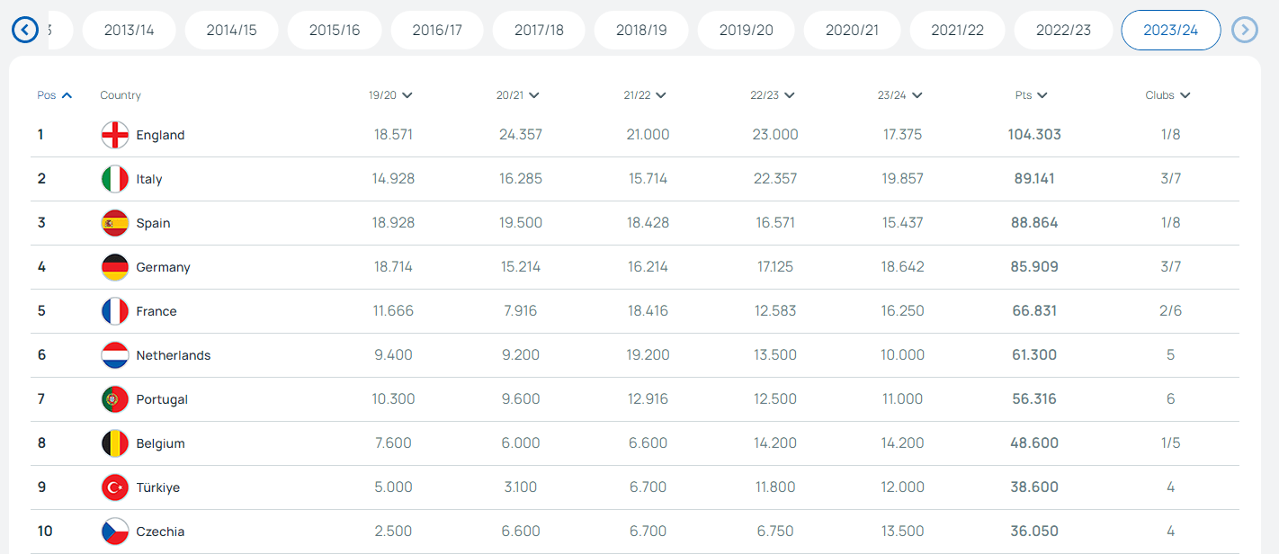 德甲第六进欧冠？这还要从欧战积分说起……