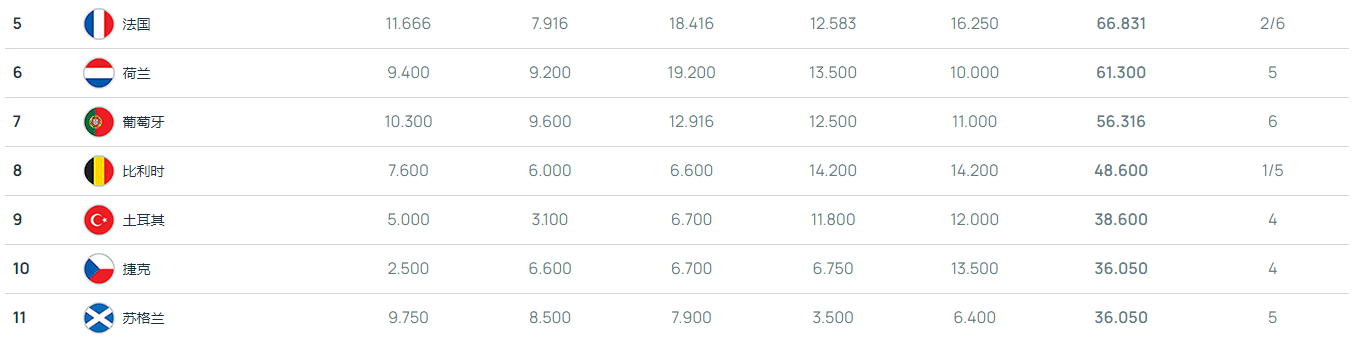 德甲第六进欧冠？这还要从欧战积分说起……