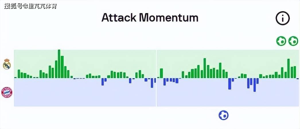 复盘皇马对阵拜仁：名帅斗法展现智慧，皇马胜在高效率与后手招