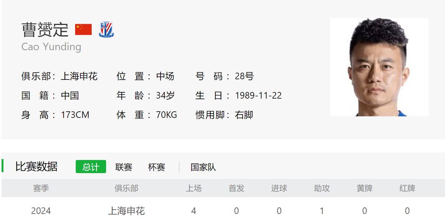 武磊是第四位中超50+助攻球员 超过申花跟国安老将 指日可待