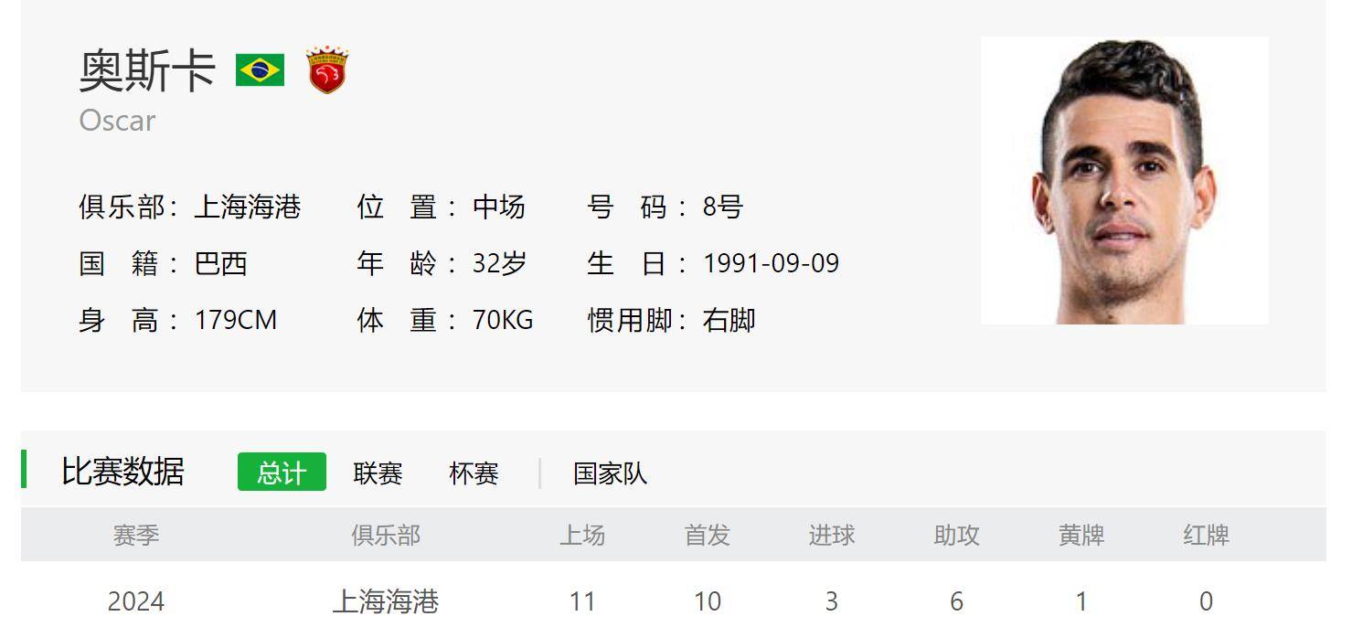 武磊是第四位中超50+助攻球员 超过申花跟国安老将 指日可待