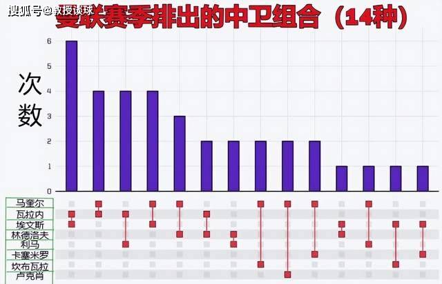 英超：曼联对阵阿森纳，曼联到底有没有能力阻击阿森纳？三点关键