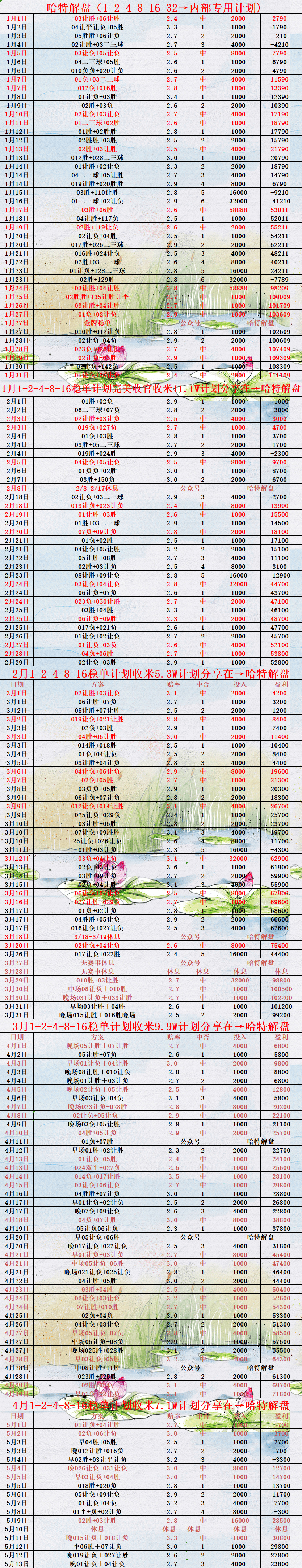 英超【热刺对阵曼城】