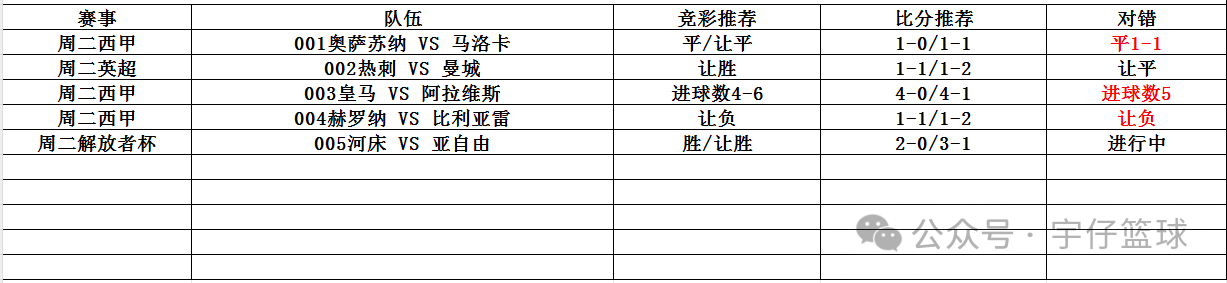 英超：曼彻斯特联对阵纽卡斯尔联