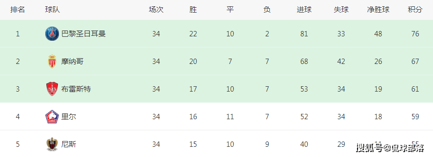 伟大3-0！14万人口小城创奇迹：建队74年后首进欧冠，庆祝如夺冠