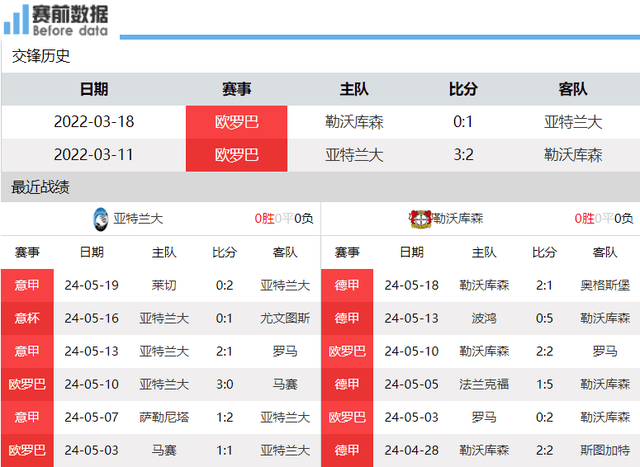 亚特兰大对阵勒沃库森前瞻：意甲第五PK德甲冠军 不败药厂要三冠王