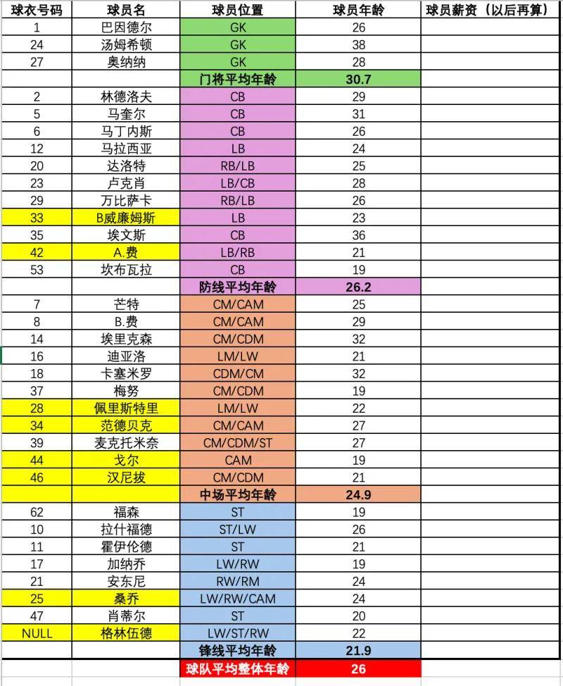 一份五味杂陈的曼联展望…