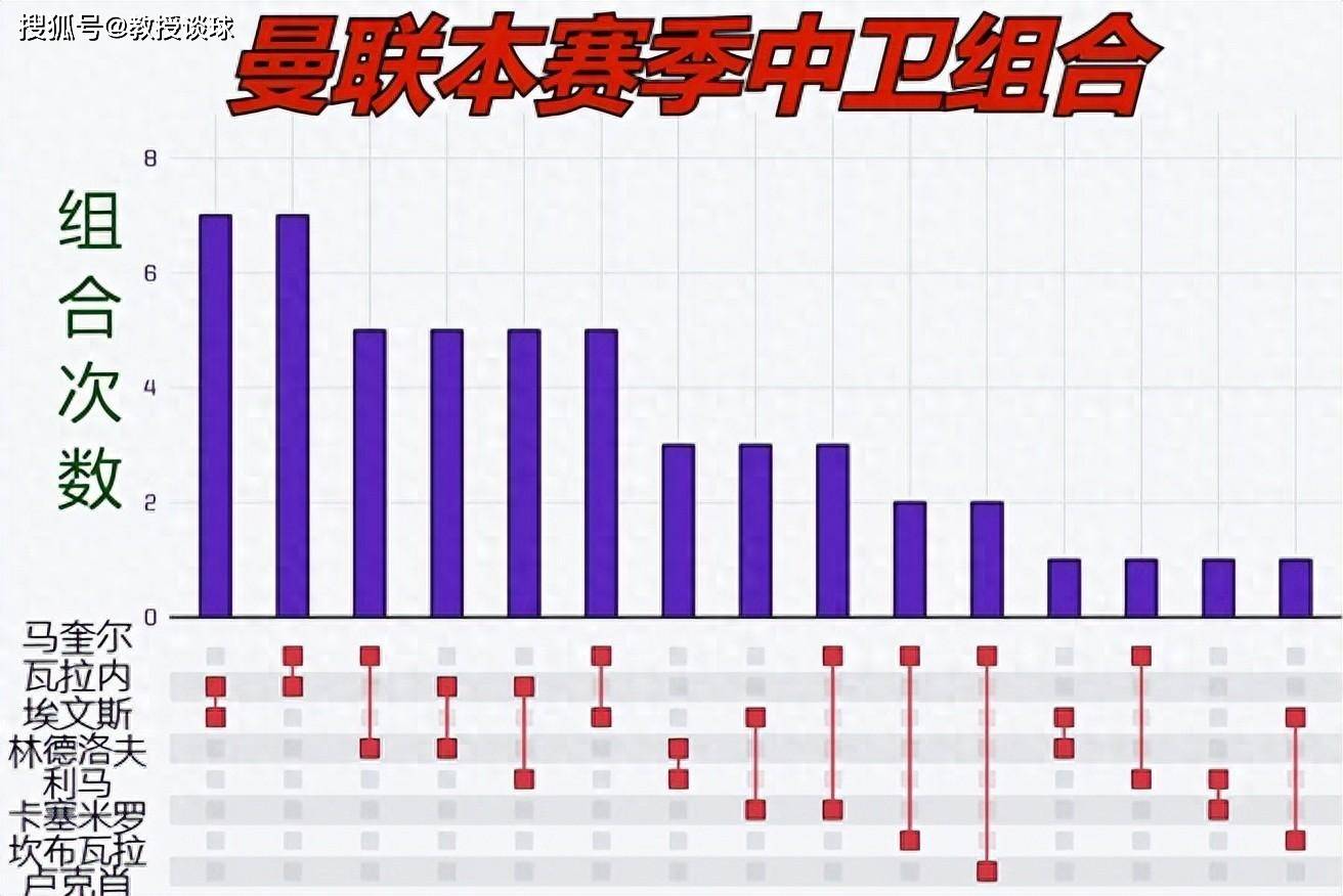 足总杯决赛：曼城对阵曼联，三个关键点，为何我看好曼联能够爆冷