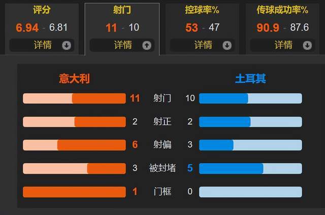 意大利队史最差10号+9号携手到来 友谊赛0-0土耳其 欧洲杯太难了