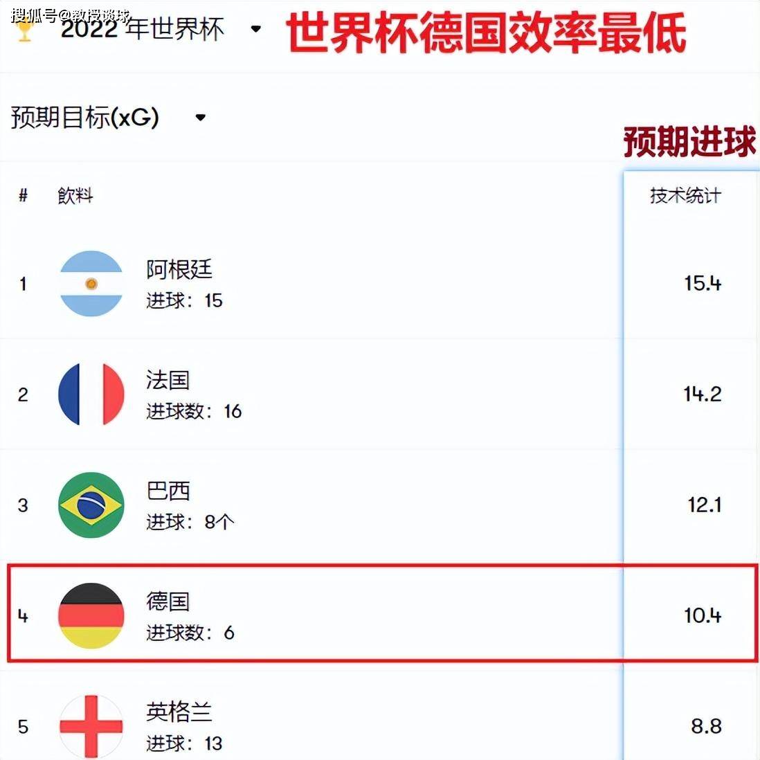 欧洲杯：德国对阵苏格兰，两大问题凸显，日耳曼战车会翻车吗？