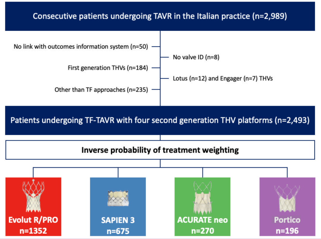 EuroPCR 2024｜OBSERVAN Ⅱ TAVR研究五年随访结果发布