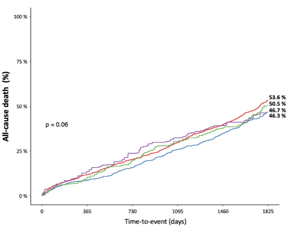 EuroPCR 2024｜OBSERVAN Ⅱ TAVR研究五年随访结果发布