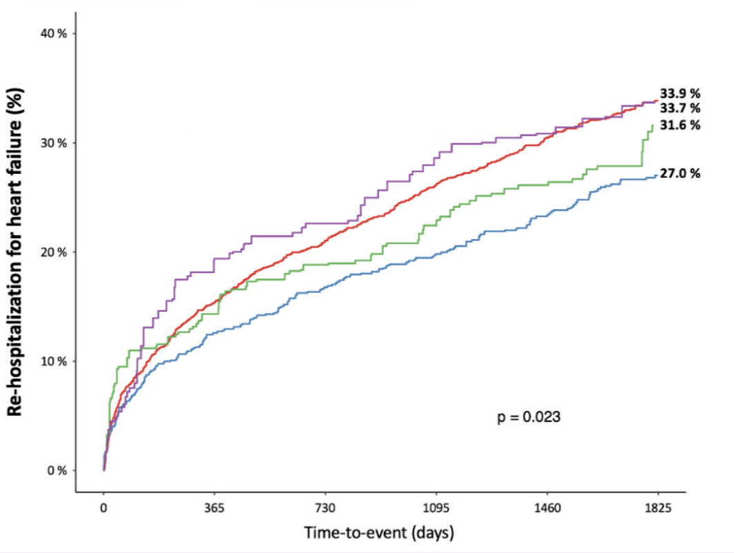 EuroPCR 2024｜OBSERVAN Ⅱ TAVR研究五年随访结果发布