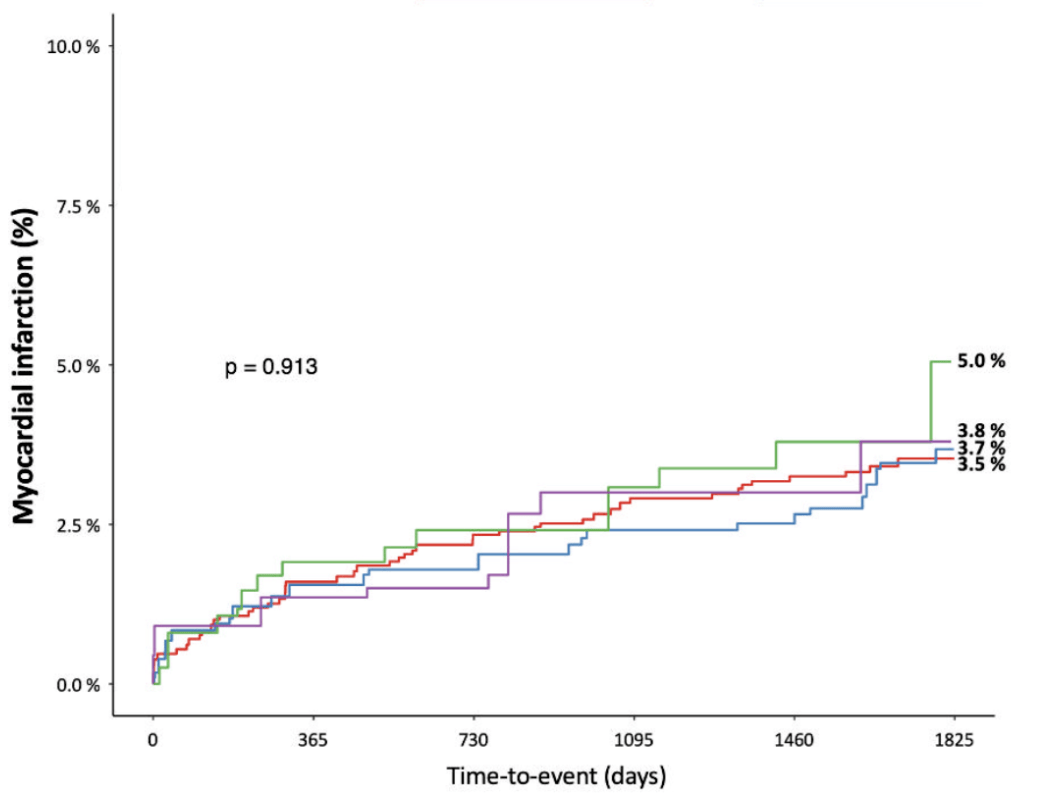 EuroPCR 2024｜OBSERVAN Ⅱ TAVR研究五年随访结果发布