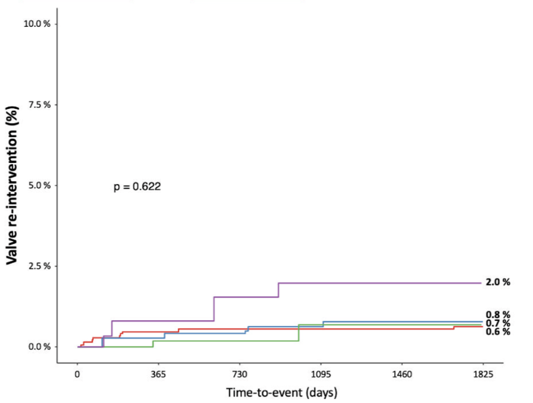 EuroPCR 2024｜OBSERVAN Ⅱ TAVR研究五年随访结果发布