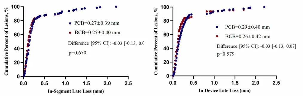 EuroPCR 2024丨Biolimus药物涂层球囊的临床应用午间专题会重磅召开！