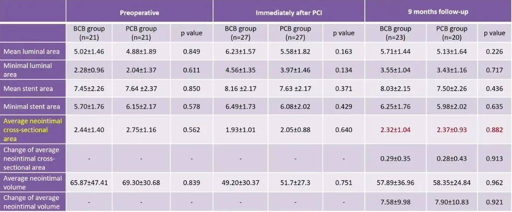 EuroPCR 2024丨Biolimus药物涂层球囊的临床应用午间专题会重磅召开！