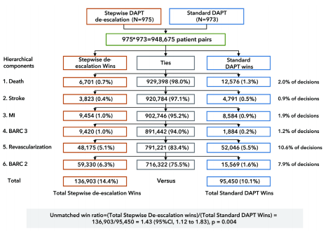 EuroPCR 2024｜陶凌教授：REC-CAGEFREE Ⅱ试验结果——DCB术后，患者可采用逐步降级的双重抗血小板疗法