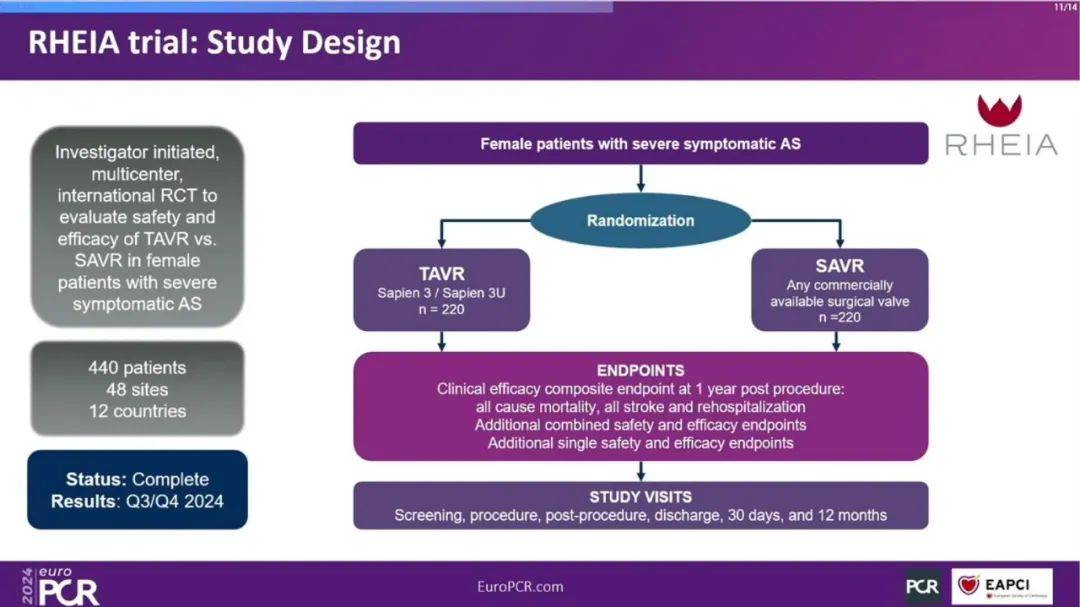 EuroPCR 2024｜女性患者重度主动脉瓣狭窄和主动脉瓣介入治疗的当代洞察