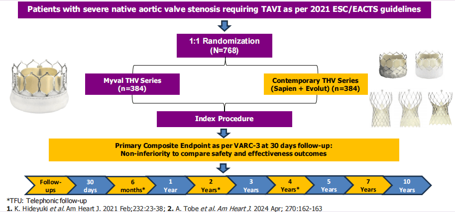 EuroPCR 2024丨LANDMARK试验结果——Myval THV显示出非劣效性，且术后反流分数显著降低